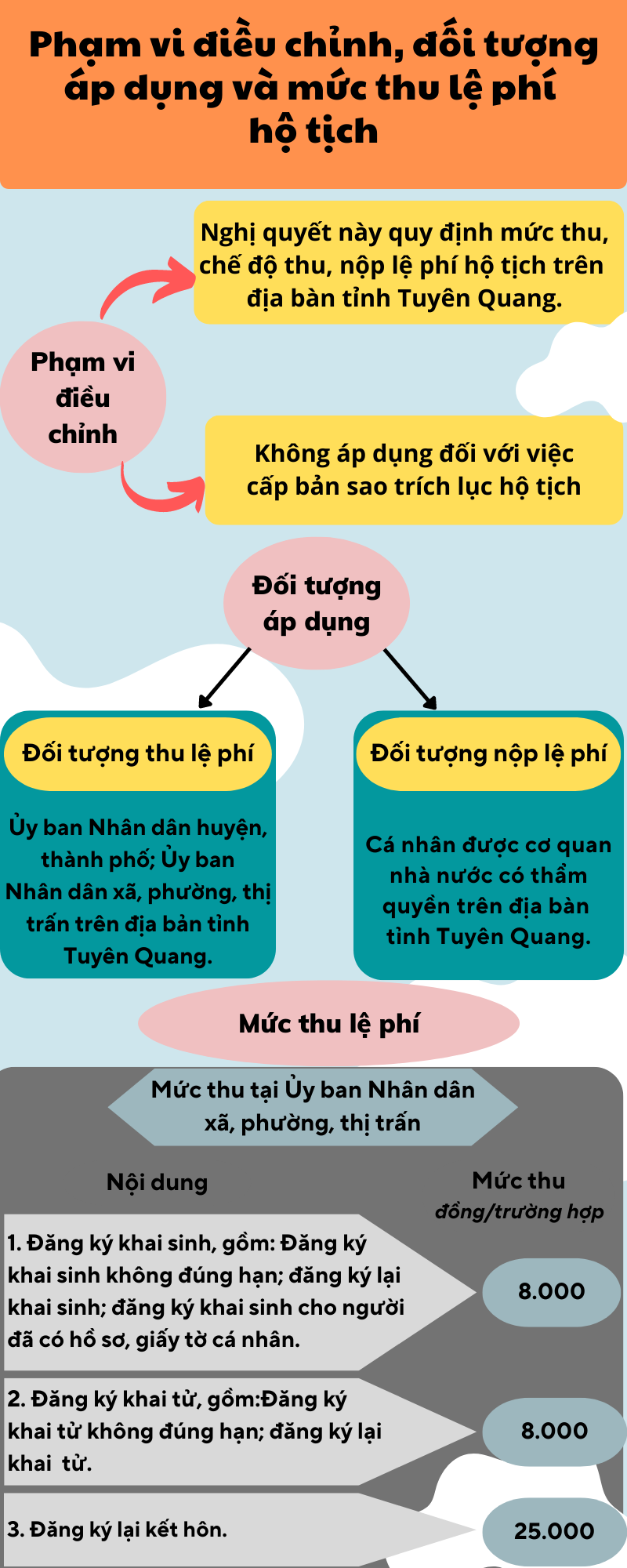 Ảnh tin