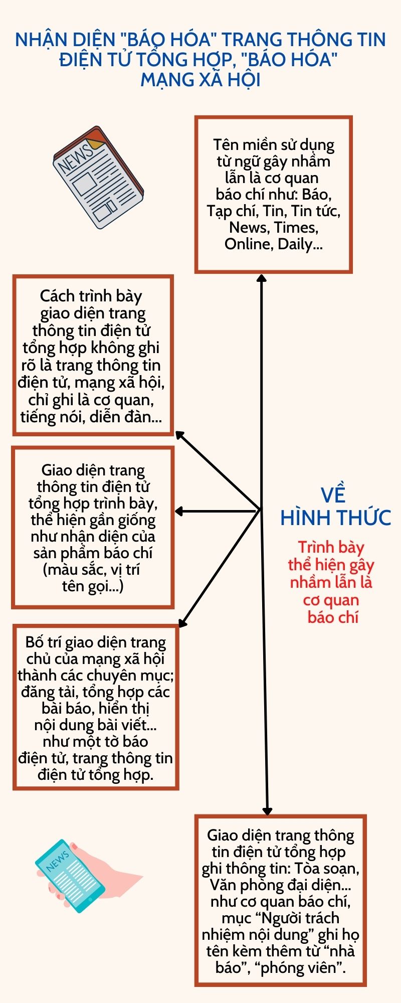 Ảnh tin