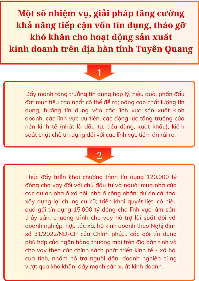 Ảnh tin